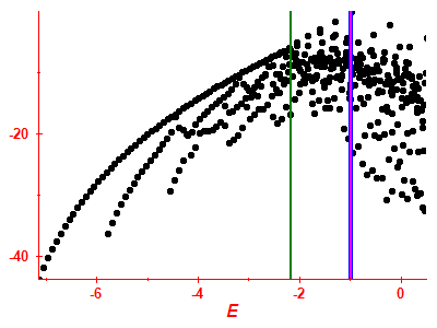 Strength function log